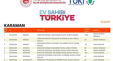 TOKİ KARAMAN VE İLÇELERİ KONUT DAĞILIMI