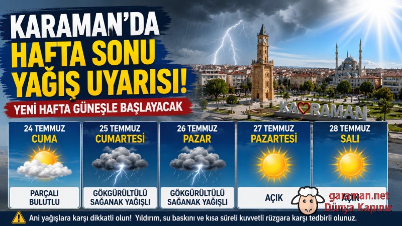 Karaman'da Hafta Sonu Yağış Uyarısı!
