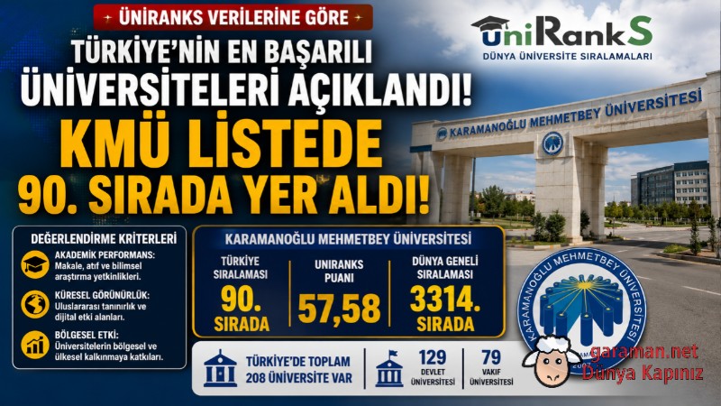 Listede 90. Sırada Yer Aldı