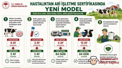 Hastalıktan Ari İşletmeler Programında Yeni Dönem: Süreçler Hızlanıyor, Biyogüvenlik Güçleniyor